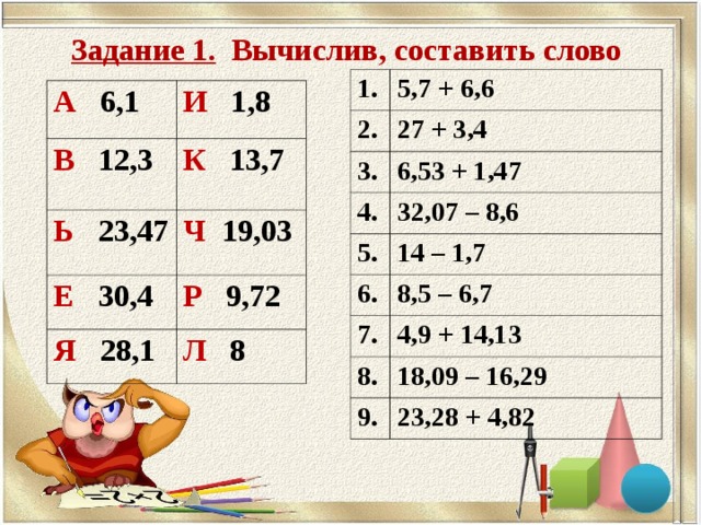 Задание 1. Вычислив, составить слово 1. 5,7 + 6,6 2. 27 + 3,4 3. 6,53 + 1,47 4. 32,07 – 8,6 5. 14 – 1,7 6. 8,5 – 6,7 7. 4,9 + 14,13 8. 18,09 – 16,29 9. 23,28 + 4,82 А 6,1 И 1,8 В 12,3 К 13,7 Ь 23,47 Ч 19,03 Е 30,4 Р 9,72 Я 28,1 Л 8