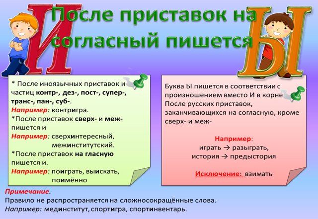 Правописание Ы и И после приставок