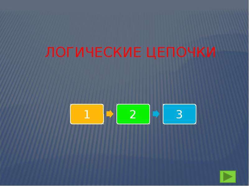 Гидросфера. Географический диктант, слайд №8