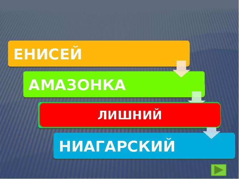 Гидросфера. Географический диктант, слайд №9
