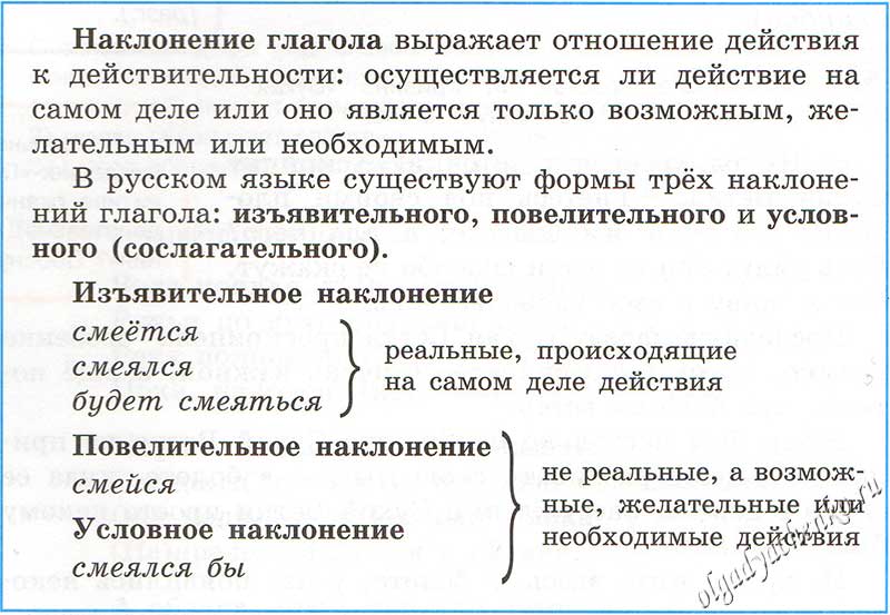 Наклонение глаголов. упр 524