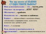 Что вы знаете об ИМЕНИ СУЩЕСТВИТЕЛЬНОМ? Имя существительное – это …часть речи Отвечает на вопросы …КТО? ЧТО? Обозначает …предмет Изменяется по …числам и падежам Бывает … одушевлённое и неодушевлённое, собственное и нарицательное, мужского, женского или среднего рода Имеет…3 склонения Роль имени суще