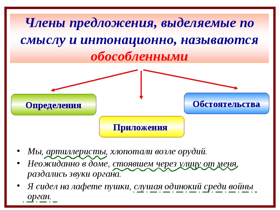 Предложения с обособленными членами.jpg