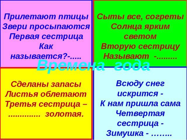 Диктанты по русскому языку на тему весна (3 класс)