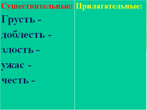 Разработка урока на тему Непроизносимые согласные (5 класс)