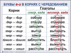 Корни с чередованием гласных: происхождение, правописание безударных гласных, примеры и таблица