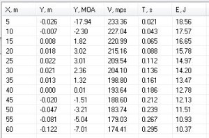 grafik_ballistika_magnum