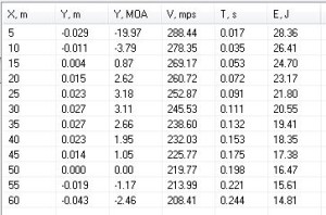 grafik_ballistika_supermagnum