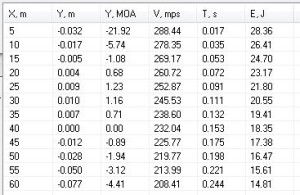 grafik_ballistika_supermagnum_40m