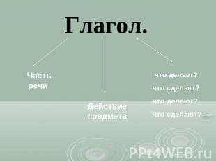 Глагол. Часть речи Действие предмета что делает?что сделает?что делают?что сдела