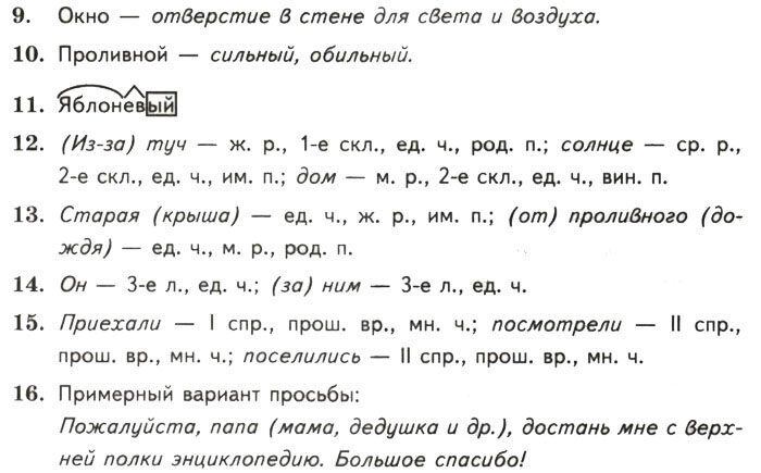 Диктанты по русскому языку на тему весна