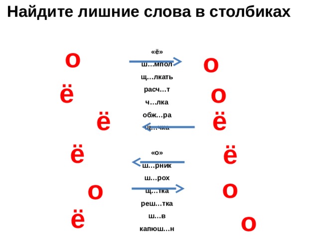 Найдите лишние слова в столбиках о о «ё» ш…мпол щ…лкать расч…т ч…лка обж…ра щ…чка «о» ш…рник ш…рох щ…тка реш…тка ш…в капюш…н ё о ё ё ё ё о о ё о