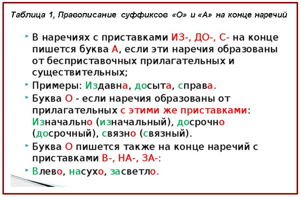 Буквы О и А на конце наречий