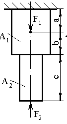 Растяжение и сжатие