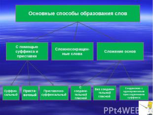 Основные способы образования слов