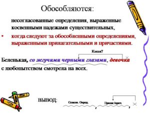 Обособленные определения 8 класс объяснительный диктант