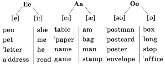 английский язык учебник 3 класс Биболетова