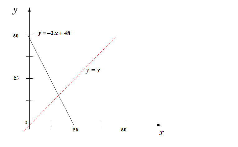 решение 15 (18) задания демоверсии егэ 2019