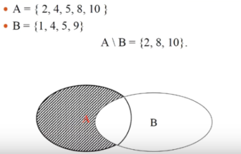 пример разности множеств