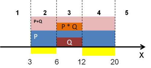 15 задание ЕГЭ отрезки