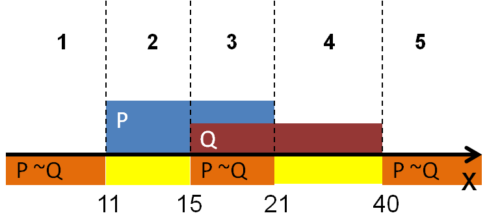 15 задание отрезки на числовой прямой