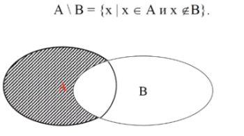 разность двух множеств