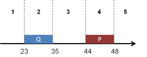 решение 15 задания егэ по информатике
