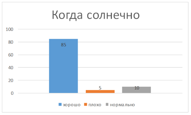  погода 2