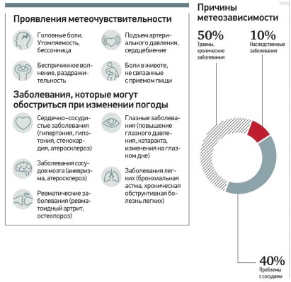 Как климат влияет на здоровье