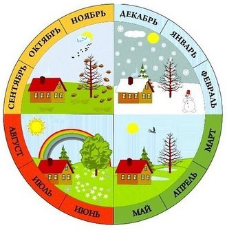 Прогноз погоды по народным приметам зимы 2021