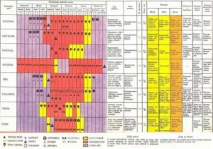 В какую погоду лучше клюёт карась: как отражается северный ветер на рыбе, клюёт ли в холодную и