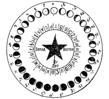 Фазы луны для рыбной ловли