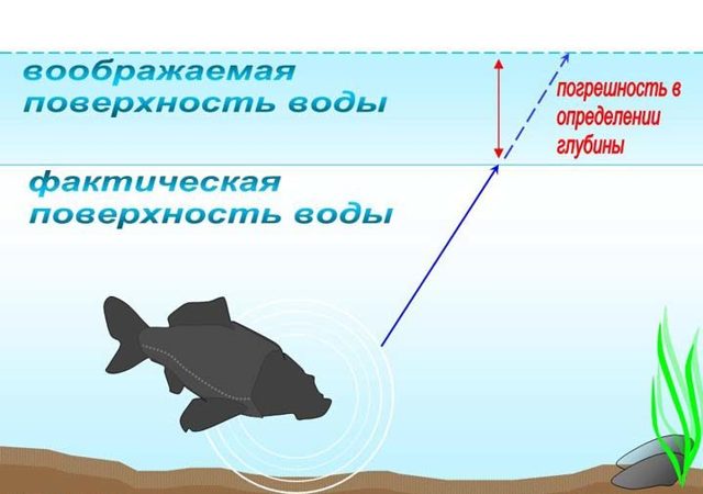 Лучшая погода для рыбалки, факторы влияющие на клёв