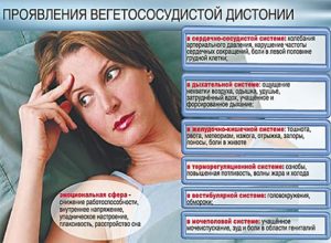 Метеочувствительность при ВСД (вегето-сосудистой дистонии)