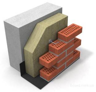 минеральная вата для стен