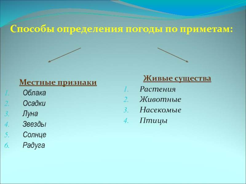 Способы определения погоды по приметам:Местные признакиОблакаОсадкиЛунаЗвездыСолнцеРадугаЖивые существаРастения ЖивотныеНасекомыеПтицы