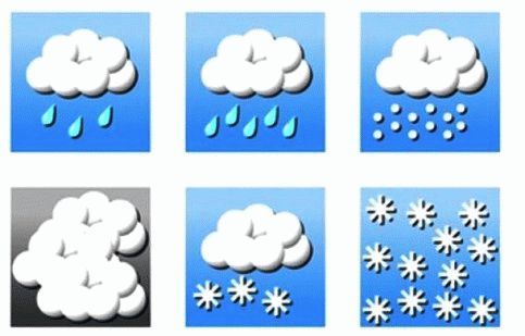 прочитай соедини народные приметы для определения погоды