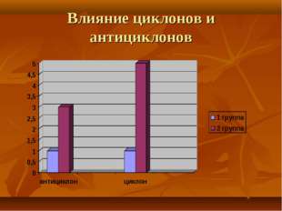 Влияние циклонов и антициклонов