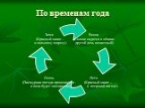 По временам года