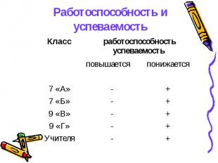 Работоспособность и успеваемость