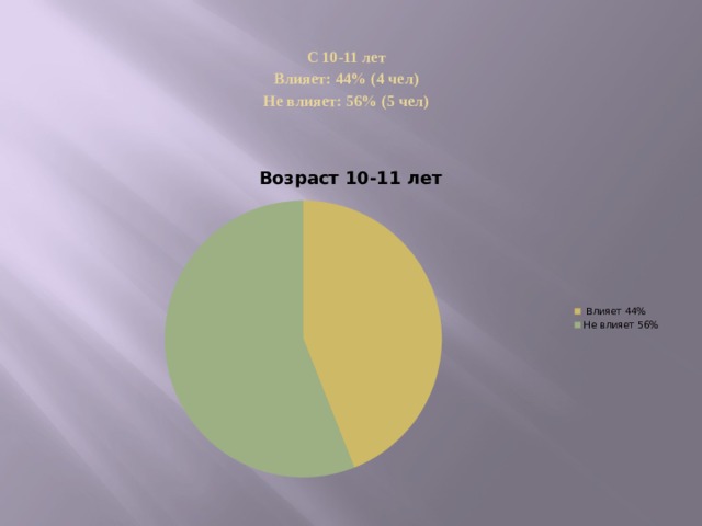 С 10-11 лет Влияет: 44% (4 чел) Не влияет: 56% (5 чел)