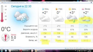 Прогноз клева рыбы в садовников