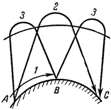 Ближние и дальние замирания на средних волнах