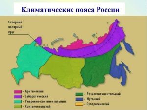 Влияние климата на сельское хозяйство