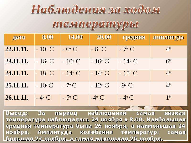 Влияние погоды на организм человека - презентация к уроку Географии, слайд №12