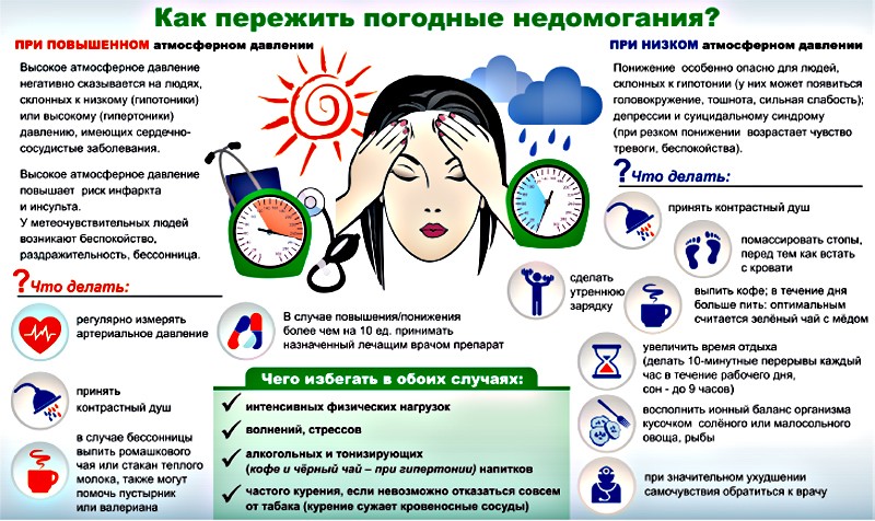 как пережить погодные недомагания