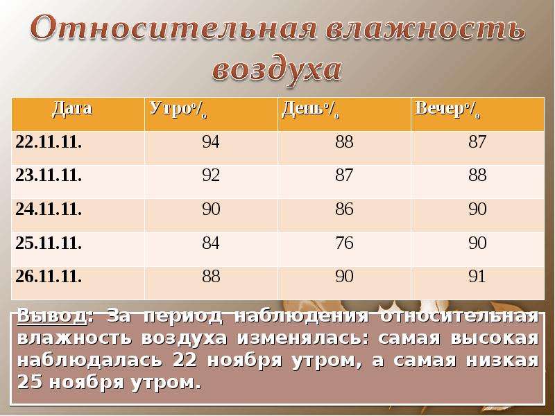 Влияние погоды на организм человека - презентация к уроку Географии, слайд №14