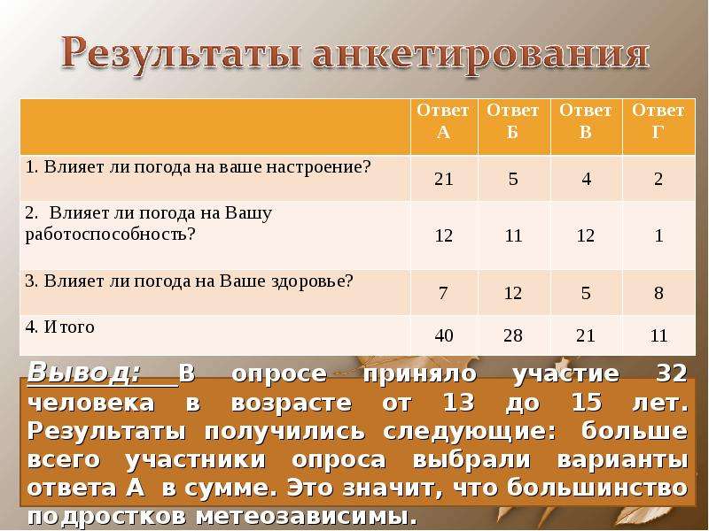 Влияние погоды на организм человека, слайд №19