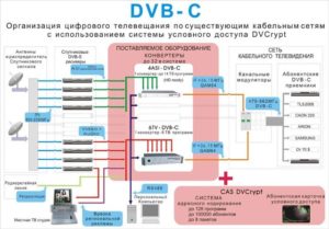 Кабельное и спутниковое телевидение: чем они отличаются и что лучше?