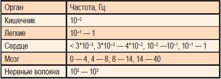 значения, частоты,человек, здоровье